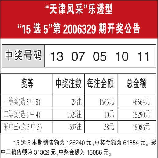 15选5开奖(15选5开奖时间)